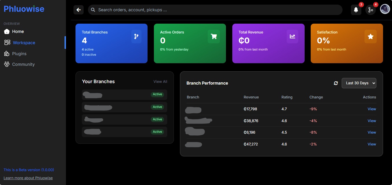 Branch management overview