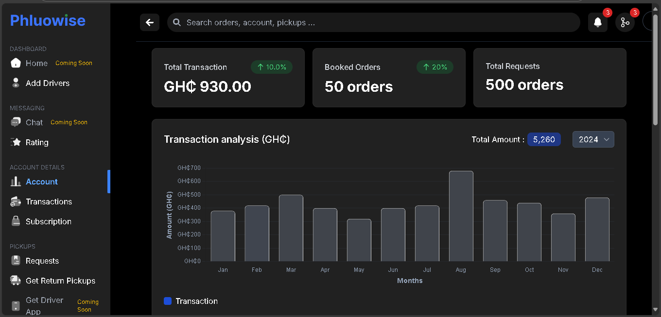 Phluowise Dashboard Mockup