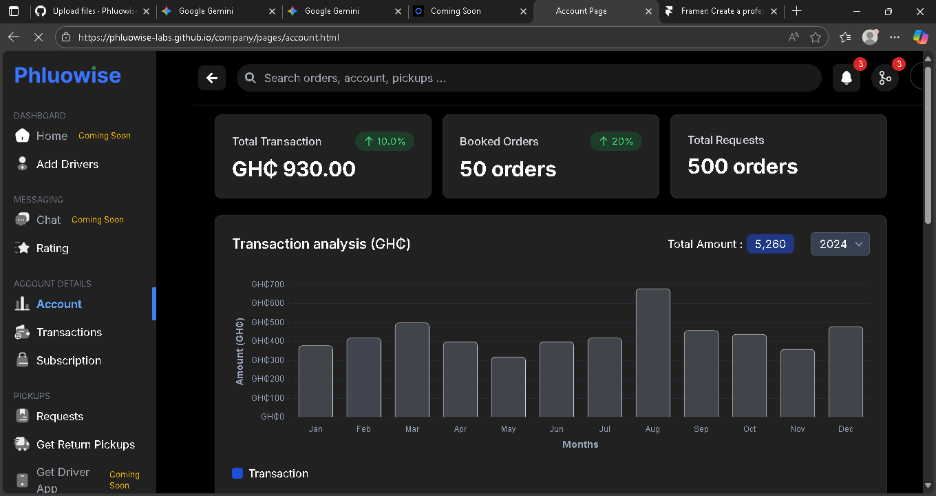 Phluowise Dashboard Mockup